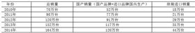 2014壁掛爐產(chǎn)品市場(chǎng)產(chǎn)銷量統(tǒng)計(jì)結(jié)果公告