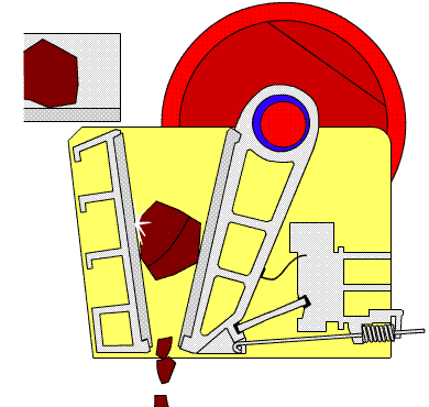 1479794516358196.gif 顎式破碎機原理.gif