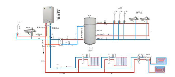 瑞馬燃?xì)獗趻鞝t，壁掛爐產(chǎn)品