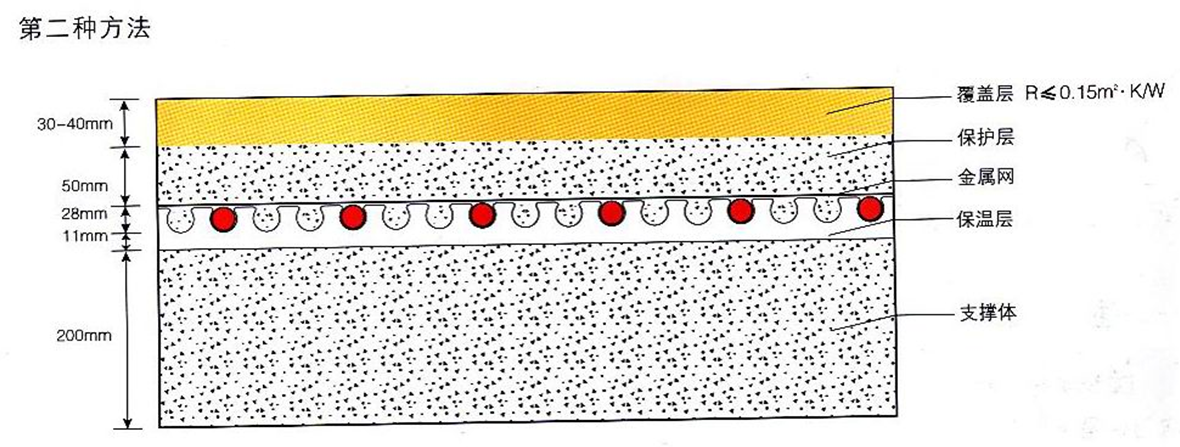 燃?xì)獗趻鞝t采暖爐，采暖爐地暖