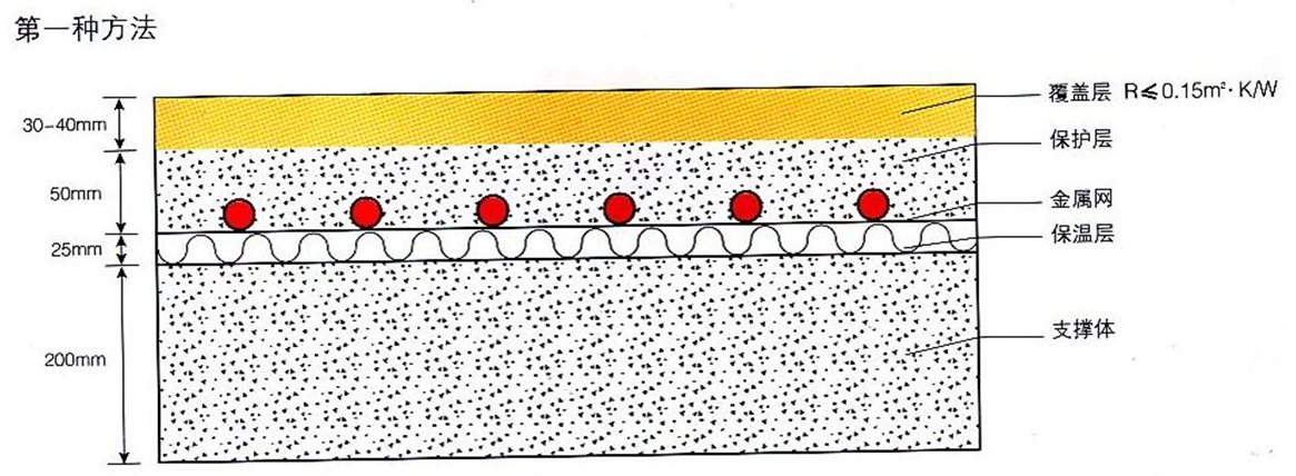壁掛爐地暖，燃?xì)獗趻鞝t采暖爐地板