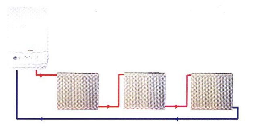 燃氣壁掛爐，壁掛爐散熱器，壁掛爐采暖