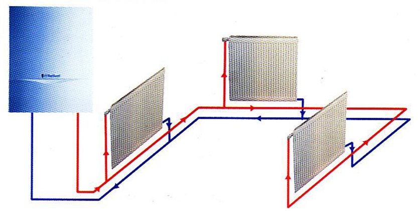 燃氣壁掛爐，瑞馬燃氣壁掛爐，壁掛爐散熱器