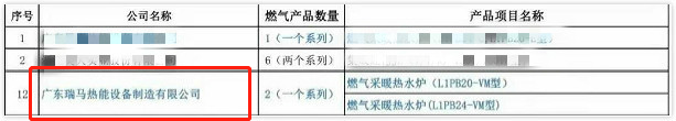 熱烈祝賀廣東瑞馬入選住建部“建筑標(biāo)準(zhǔn)化推薦部品目錄” 熱烈祝賀廣東瑞馬入選住建部“建筑標(biāo)準(zhǔn)化推薦部品目錄”